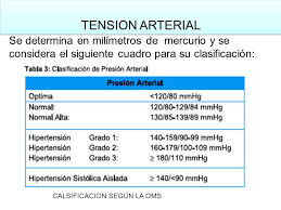 Resultado De Imagen Para Hipertension Arterial 2018 Oms Hipertension Arterial Tension Arterial Grado 2