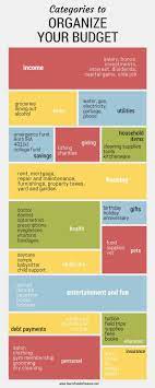 100 Budget Categories For A Successful Budget Budgeting Money Budgeting Budgeting Finances