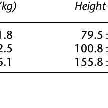 Cause of that anemia is as important, if not more. Pdf A Comparison Of The Bioavailability Of Ferrous Fumarate And Ferrous Sulfate In Non Anemic Mexican Women And Children Consuming A Sweetened Maize And Milk Drink