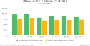 Social Security Calculator 2019 Update Estimate Your