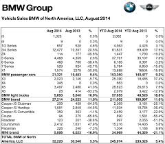 There are 52 weeks in 2014. Usa Absatz Der Bmw Group Im August 2014 Auf Rekord Niveau