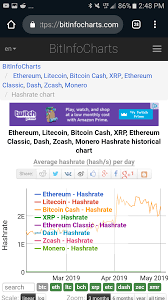 Average Hashrate For Ethereum Buy Bitcoin Cash Instantly