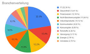 Msci world index etfs can be found in the following asset classes Msci World Wirklich Der Beste Index Fur Etfs Talerguru Erfolgreich Passiv Investieren