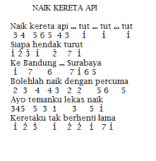 Notasi angka lagu man ana Not Angka Lagu Man Ana