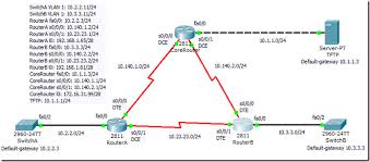Ccna 640 802 Study Note Troubleshooting Ospf Interior Design Website Interior Design Institute Interior Design Software