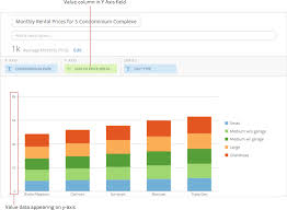 Applying Dataset Columns To Your Chart Domo Knowledge Base