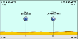 Tour de france étape 2. Tour De France 2011 2 Etappe Wikipedia