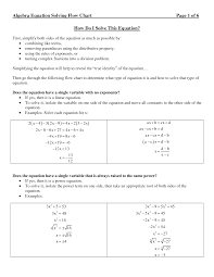 Algebraic Equations Chart Algebra Equation Solving Flow