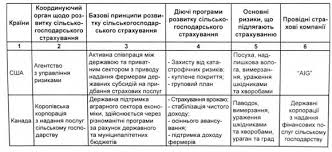 Самый большой водопад в мире, ниагарский водопад, также находится на границе двух стран. Organizacionnye Osnovy Razvitiya Selskohozyajstvennogo Strahovaniya V Zarubezhnyh Stranah Strahovye Uslugi