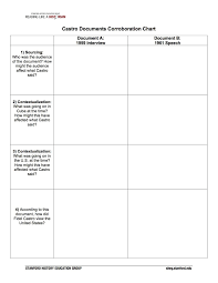 How Did Fidel Castro View The U S In January 1959 Fidel Castro Assumed Power In Cuba After Years Of O History Curriculum Free Lesson Plans History Education