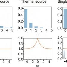 Omj 1.082/c/2014 pentru aprobarea regulamentului de organizare şi funcționare a onrc și orct. Pdf Self Organized Quantum Dots For Single Photon Sources