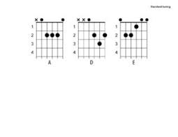 With only two guitar chords to play, blake shelton's boys around here is one of the easiest pieces to master. 11 Easy Songs On Guitar For Beginners Yourguitarguide Com