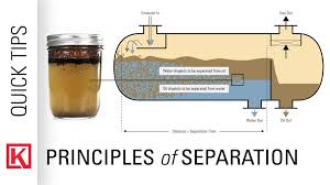 We did not find results for: 6 Ways To Separate An Oil And Water Emulsion Kimray