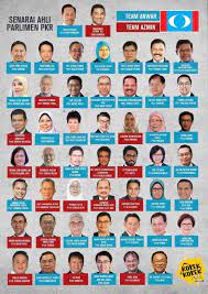 Parlimen nama parti kawasan 1 p001. Hanya 14 Orang Ahli Parlimen Pkr Sokong Azmin Dan Mahathir Editor Malaysia