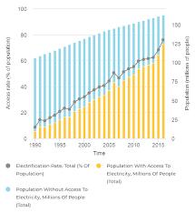 Bangladesh Energy Situation Energypedia Info