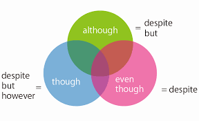نتیجه جستجوی لغت [though] در گوگل