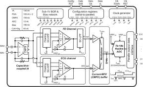 Fibrillation happens when many different cells in the heart begin to act as pacemaker cells. Defibrillator An Overview Sciencedirect Topics