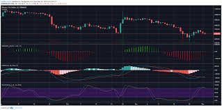 My first purchase with bitcoin! Sub 8 000 Bitcoin Is A Discount Cryptocurrency Btc Usd Seeking Alpha