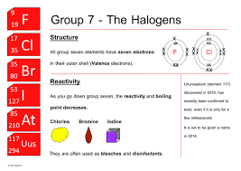 Pin On Science Visual Aids
