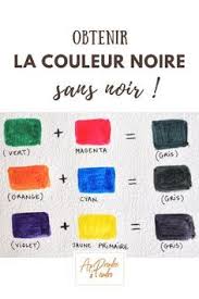Le Melange Des Couleurs En 2020 Comment Melanger Les Couleurs Melange De Couleur Melange Couleur Peinture