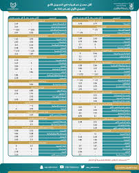 وظائف جامعة الإمام عبدالرحمن بن فيصل 1442 من الوظائف الهامة التي تصدرت عمليات البحث بداخل المملكة العربية السعودية؛ عقب إعلان الجامعة عن طرح عدد من الوظائف للجنسين، من أجل شغل الوظائف في مختلف فروع الجامعة، ومن خلال. Ø¹Ù…Ø§Ø¯Ø© Ø§Ù„Ù‚Ø¨ÙˆÙ„ Ùˆ Ø§Ù„ØªØ³Ø¬ÙŠÙ„ On Twitter Ø£Ù‚Ù„ Ù…Ø¹Ø¯Ù„ ØªÙ… Ù‚Ø¨ÙˆÙ„Ù‡ ÙÙŠ Ø§Ù„ØªØ­ÙˆÙŠÙ„ Ø§Ù„Ø¢Ù„ÙŠ Ø§Ù„ÙØµÙ„ Ø§Ù„Ø£ÙˆÙ„ Ù„Ø¹Ù€Ù€Ø§Ù… 1442 Ù‡Ù€ Ù†Ø³Ø®Ø© Pdf Https T Co Xaiklrisok