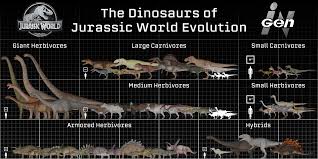 jw evolution size charts jurassic park wiki fandom