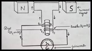 How To Draw Electric Generator Step By Step For Beginners Electric Motor Drawing Pencil Art Youtube