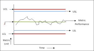 statistical process control