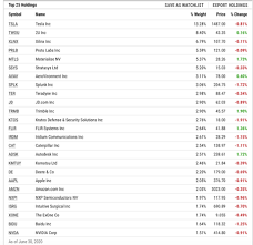 The historical data tab, meanwhile, allows you to check historical data for that particular cryptocurrency. Global Market Cap Crypto Sfc Eg Com