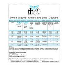 Trim Healthy Mama Printables Sweetener Conversion Chart