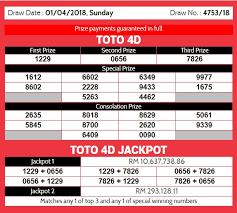 Thus it can be concluded that it might never be worth it to buy the singapore hong bao toto draw… Toto Magnum Damacai 4d 3d Permutation