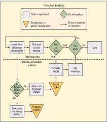 69 Scientific Fast Food Chain Flow Chart