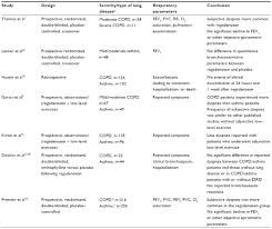 Full Text Regadenoson Use In Patients With Chronic