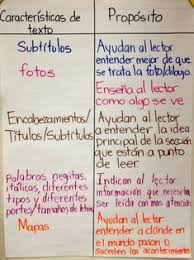 14 Best Sufijos Y Prefijos Images Spanish Anchor Charts