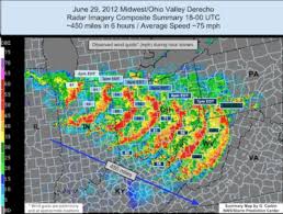 What does hook echo mean? Bow Echoes And Derechos
