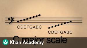 Lesson 5 C Major Scale In Bass Clef And Reading In Bass