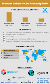 Healthcare Bpo Market Size Forecast To 2022 Healthcare Business Startup Business Plan Template Health Care