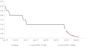 Quick View The Rba Cuts To Historic Low Janus Henderson