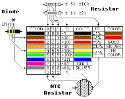 Component Resistor Diode Ic Gates Color Codes Logic