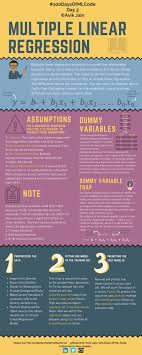 Pin By Jaime A On Methodology Data Science Learning Regression Analysis Data Science