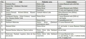 77/2016 privind darea în plată a unor bunuri imobile în vederea stingerii nr. Ibima Publishing Monitoring The Fisheries Sector In The Republic Of Moldova