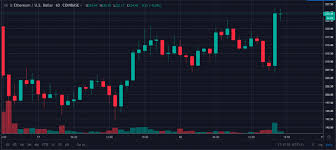 I would say that xrp defended 0.9 while btc was dropping (xrpbtc pump) and pushed higher when btc started pump (continued xrpbtc growth epic pennant on btc chart. News Update Bitcoin Surges At 10 400 As Eth Moved Up By 8 Xrp Rises Along By Coin Inquire Medium