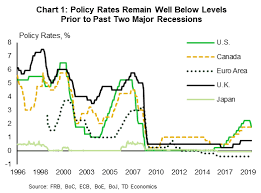 what to expect from central banks in the next global