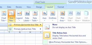 Fresh 33 Design Excel Chart Move Axis To Bottom