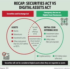 The sec does approve certain offerings, such as when securities are registered with it. Sec To Tighten Regulations On Tokenisation Icos