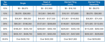 2014 tax rate chart doeren mayhew