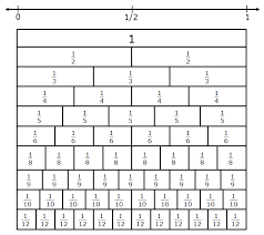 42 efficient fraction strips chart