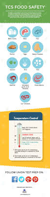 How to thaw tcs foods tcs food can be thawed one of four ways running water — submerge food under running water at 70℉ or lower. Tcs Food Safety