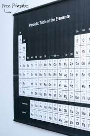 Free Printable Periodic Table Poster Paging Supermom Periodic Table Poster Science Room Chemistry Classroom