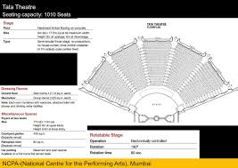 Case Study Of Ncpa National Centre For The Performing Arts